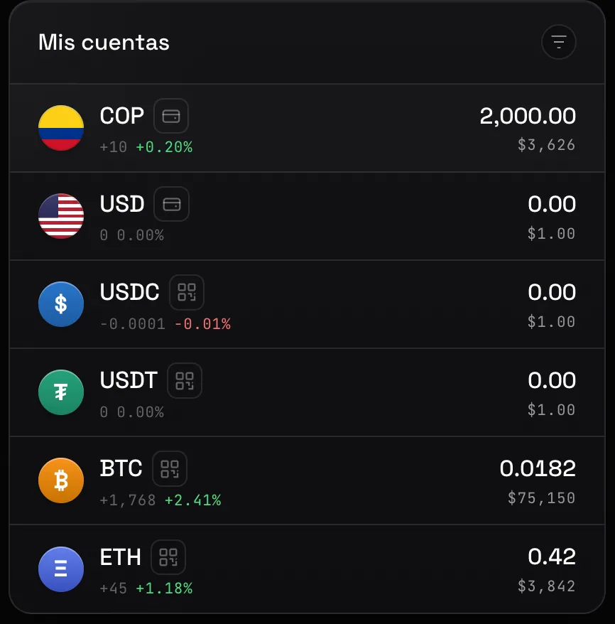 Mis cuentas, saldos multimoneda en VANK